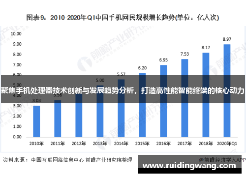 聚焦手机处理器技术创新与发展趋势分析，打造高性能智能终端的核心动力